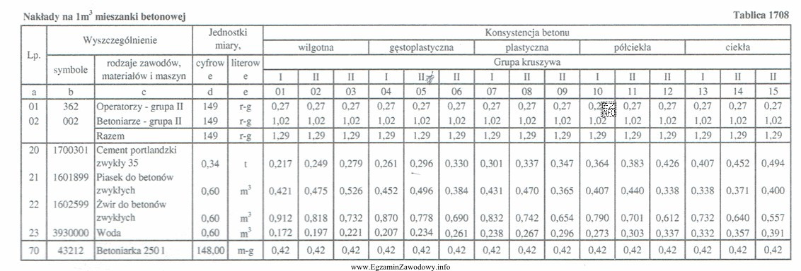 Na podstawie danych zawartych w tablicy z KNR oblicz, ile 