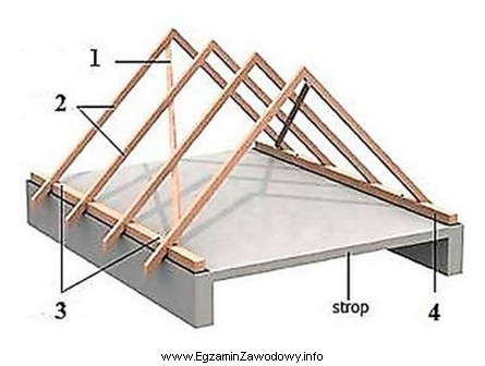 Cyfrą 4 na rysunku więźby dachowej oznaczono