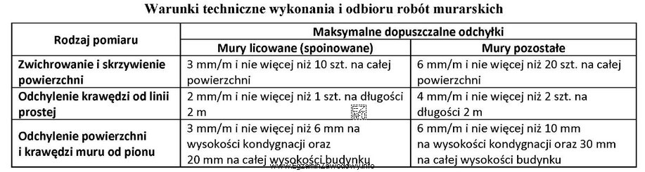 Na podstawie danych zawartych w tabeli określ, ile wynosi 