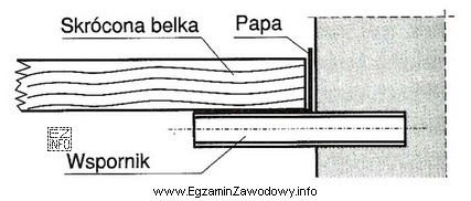 Na rysunku przedstawiono sposób wykonania podczas robót remontowych 