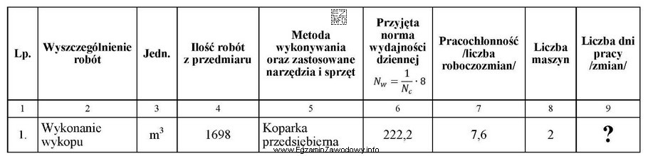 Na podstawie danych zamieszczonych we fragmencie części analitycznej harmonogramu 