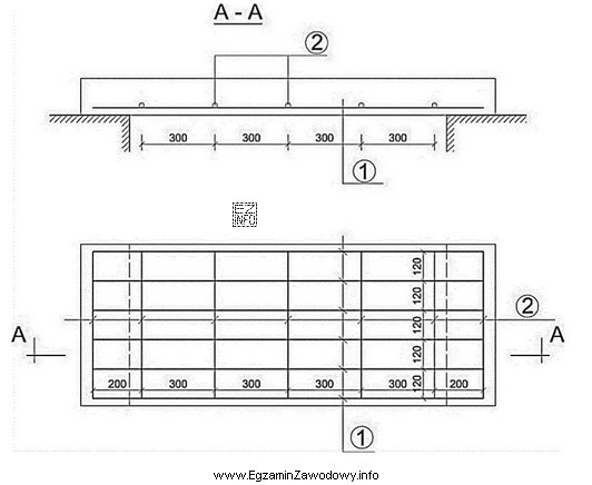 Cyfrą 1 na rysunku konstrukcyjnym zbrojenia płyty żelbetowej oznaczono 