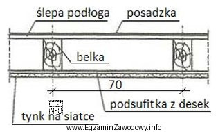 Na rysunku przedstawiono przekrój stropu drewnianego belkowego