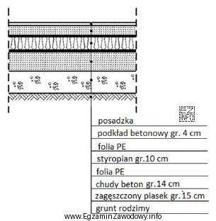 Grubość warstwy termoizolacji w przedstawionym na rysunku przekroju ocieplonej podł