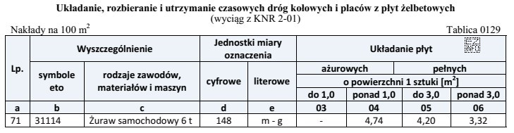 Na podstawie danych zawartych w tablicy z KNR oblicz czas 
