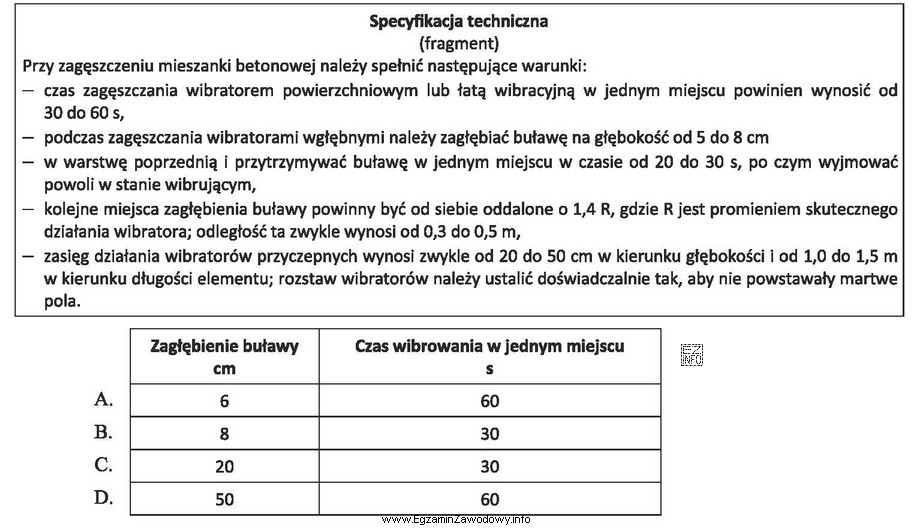 Korzystając z przedstawionej specyfikacji technicznej określ zagłębienie 