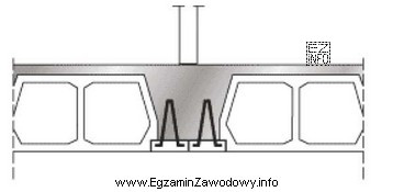 Który ze sposobów wzmocnienia stropów gęstoż