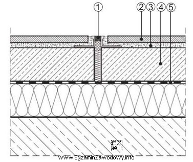 Na przekroju konstrukcji podłogi cyfrą 1 oznaczono