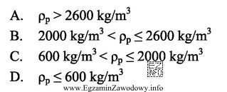 Gęstość pozorna ƿ<sub>p</sub> betonu zwykł