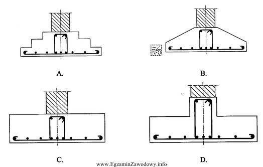 Na którym rysunku przedstawiono żelbetową ławę prostoką