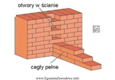 Na rysunku przedstawiono połączenie ściany działowej ze ścianą 