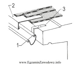 Cytrą 2 na rysunku fragmentu dachu oznaczono