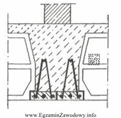 Żebro pod ścianę działową, przedstawione na fragmencie przekroju poprzecznego 