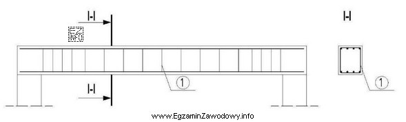 Na rysunku przedstawiono zbrojenie belki żelbetowej. Cyfrą 1 oznaczono