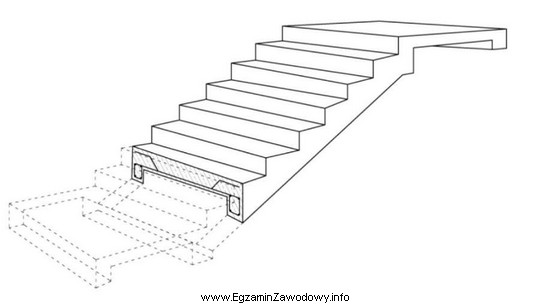 Na rysunku przedstawiono schody żelbetowe monolityczne