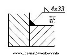 Na rysunku przedstawiono połączenie elementów stalowych za 