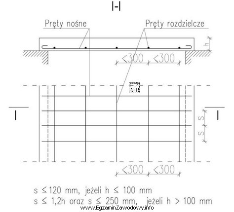 Ile wynosi maksymalny rozstaw prętów nośnych w 