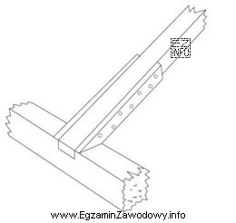 Na rysunku przedstawiono wzmocnienie krokwi w węźle podporowym wykonane 