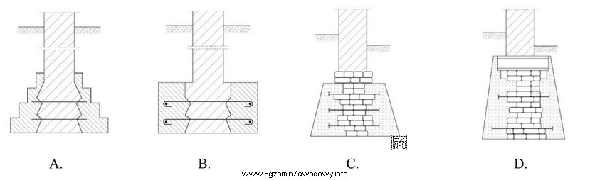 Na którym rysunku przedstawiono poszerzenie ław fundamentowych z cegł