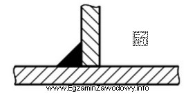Na rysunku przedstawiono połączenie dwóch płaskowników 