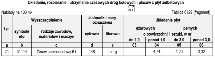 Na podstawie danych zawartych w tablicy z KNR 2-01, oblicz 