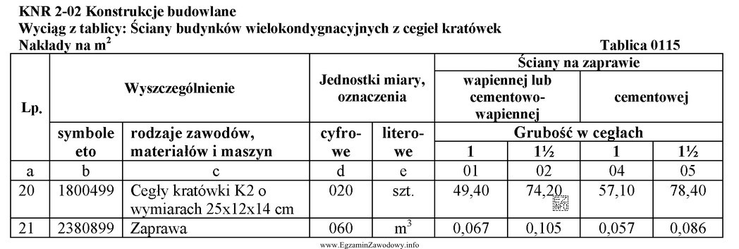 Na podstawie danych zawartych w przedstawionej tablicy określ, ile 