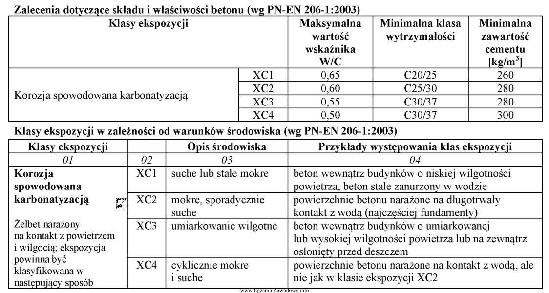 Na podstawie danych zawartych w przedstawionych tabelach podaj, jaką maksymalną 