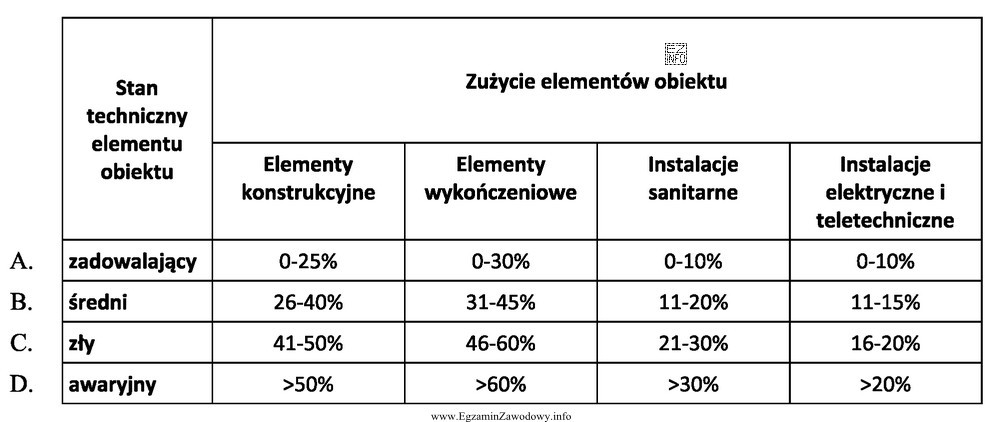 Korzystając z danych zawartych w tabeli wskaż stan techniczny 