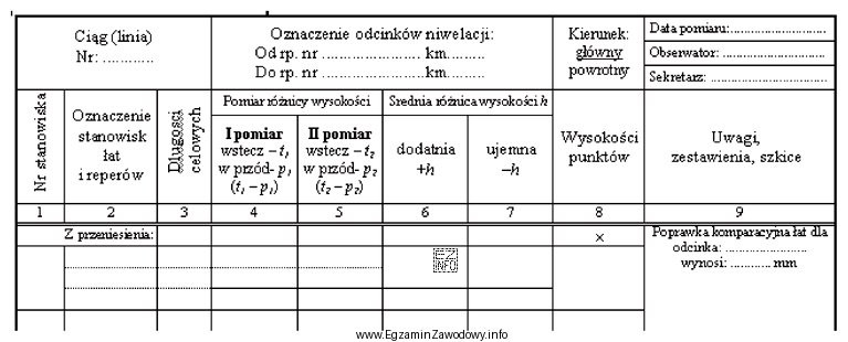 Przedstawiony dziennik służy do zapisywania wyników pomiaru 