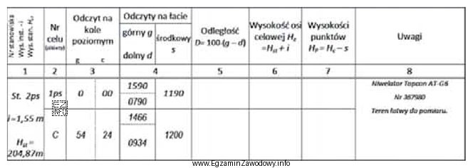 Z danych zapisanych w przedstawionym dzienniku niwelacji punktów rozproszonych 