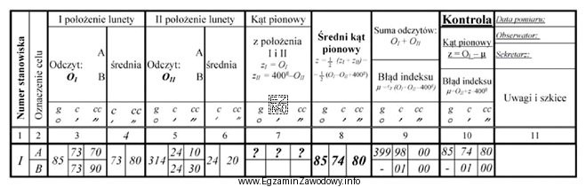 W przedstawionym fragmencie dziennika pomiaru kątów pionowych, w 