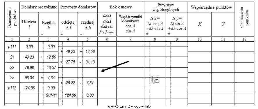 Na podstawie danych, zawartych we fragmencie dziennika obliczania współrzę