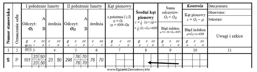 Wskaż wartość średniego kąta pionowego, która powinna zostać 