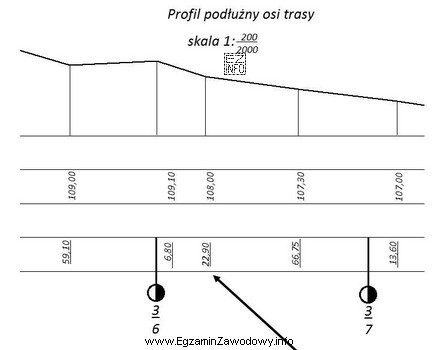 Na podstawie informacji przedstawionych na fragmencie profilu podłużnego 