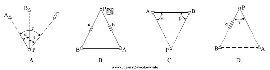 Który z rysunków przedstawia określenie współrzę