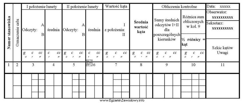 Przedstawiony dziennik służy do zapisywania wyników pomiaru 