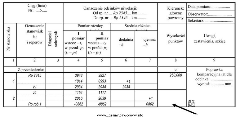 Wysokość reperu roboczego 1, którą należy wpisać w kolumnie 8 