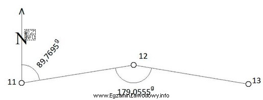 Ile wynosi wartość azymutu A<sub>12-13</sub> obliczona na 