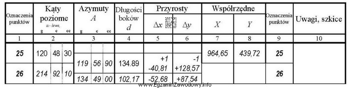 Wartości współrzędnych X, Y punktu 26, któ