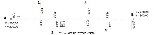 Ile wynoszą wartości współrzędnych X, Y punktu 2, 
