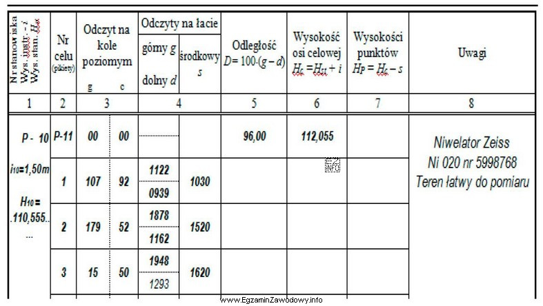 Z przedstawionego fragmentu dziennika niwelacji metodą punktów rozproszonych wynika, 