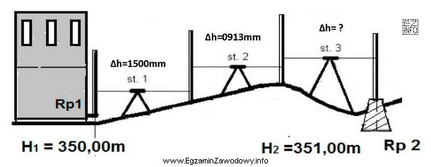 Aby ciąg niwelacyjny <u><strong>nie miał odchyłki</