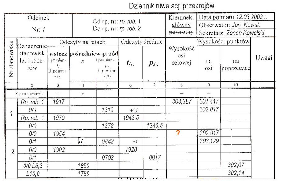 Na podstawie danych zamieszczonych w dzienniku oblicz wysokość osi celowej 