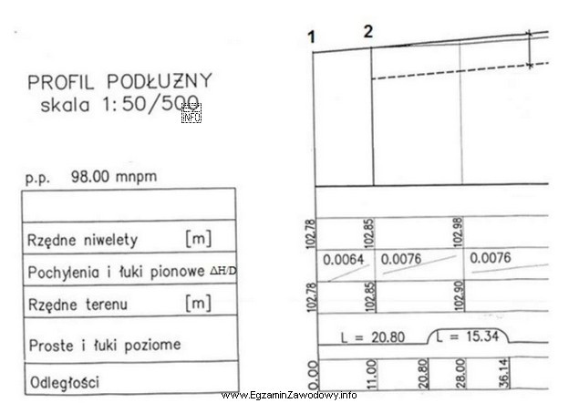 Ile wynosi pochylenie terenu między punktami 1 i 2 na przedstawionym 
