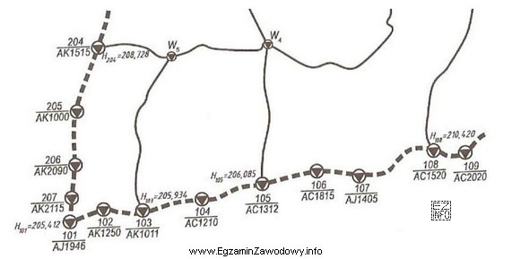 Przedstawiony na rysunku szkic jest częścią dokumentacji geodezyjnej 