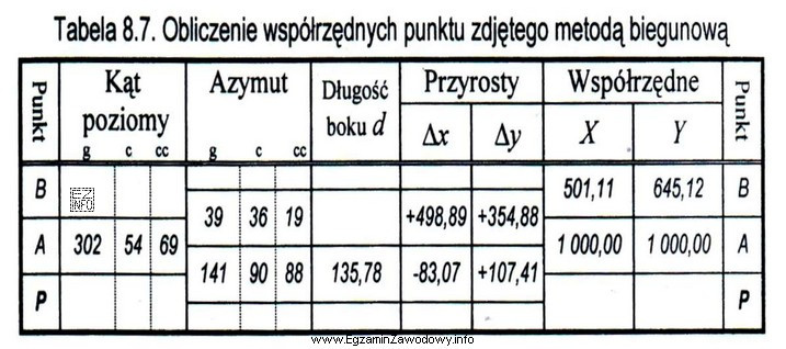Na podstawie fragmentu dziennika do obliczenia współrzędnych punktu 