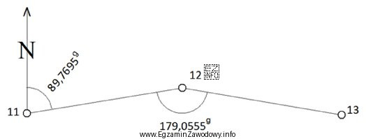 Ile wynosi wartość azymutu A<sub>12-13</sub> obliczona na 