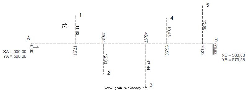 Na podstawie danych zamieszczonych na szkicu z pomiaru sytuacyjnego metodą 