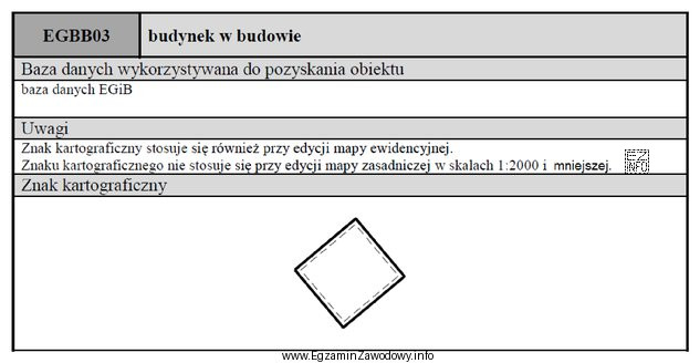 Przedstawiony symbol należy zastosować do oznaczenia budynku w budowie 