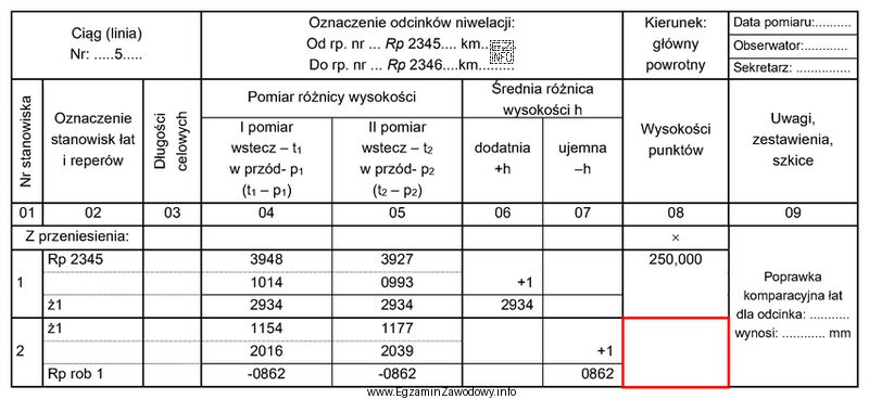 Wysokość reperu roboczego 1, którą należy wpisać w kolumnie 08 